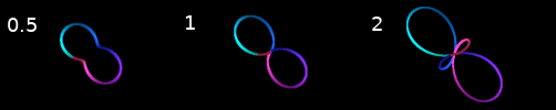 trisectrix curve with different parameters