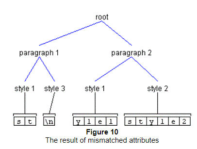 The preceding text describes this graphic.