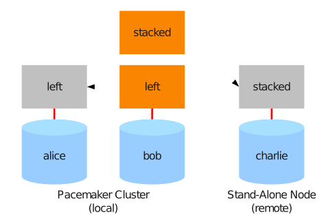 drbd resource stacking pacemaker 3nodes