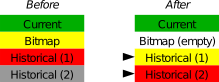 gi changes synccomplete