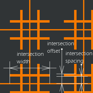 Parametri di intersezione