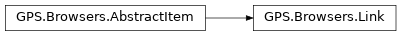 Inheritance diagram of GPS.Browsers.Link