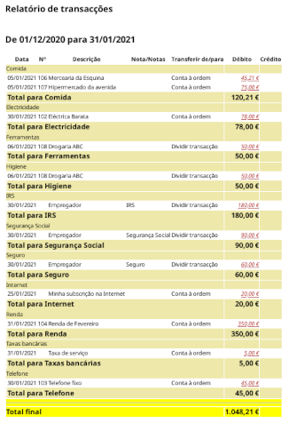 Relatório de transacções para as contas de despesa durante o mês de Janeiro de 2016