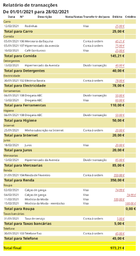 Relatório de transacções para o mês de Fevereiro