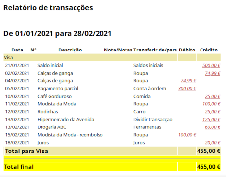 Relatório de transacções para a conta Visa durante Fevereiro/Março