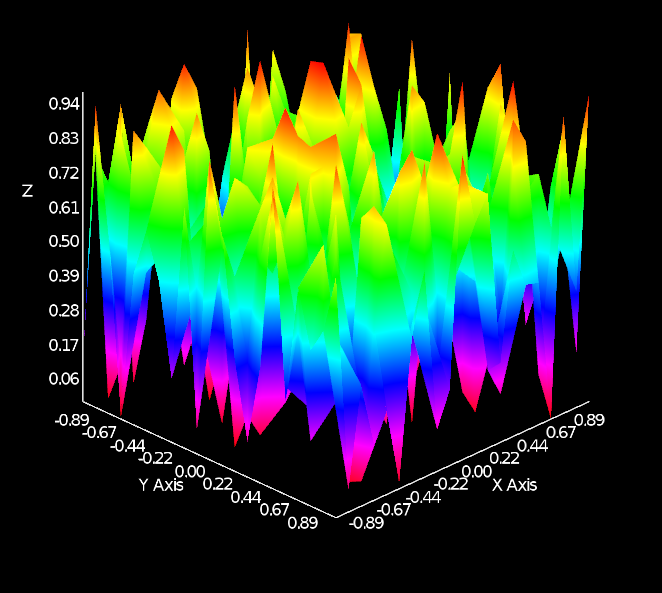 Forge random surface plot