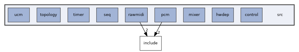 /build/alsa-lib-aVNupx/alsa-lib-1.2.8/src