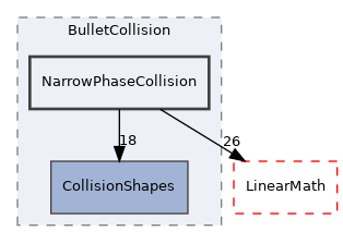 NarrowPhaseCollision