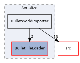 BulletWorldImporter