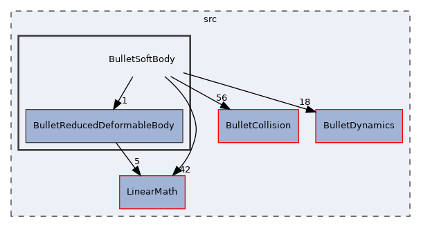 BulletSoftBody