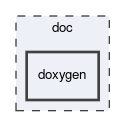 doxygen