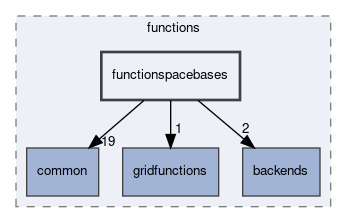 functionspacebases