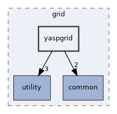 yaspgrid