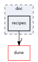 recipes