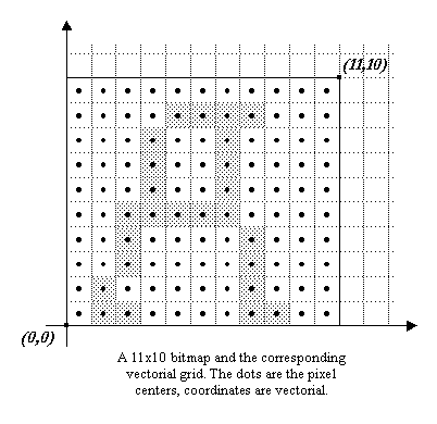 bitmap and vector grid