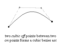 cubic arc example