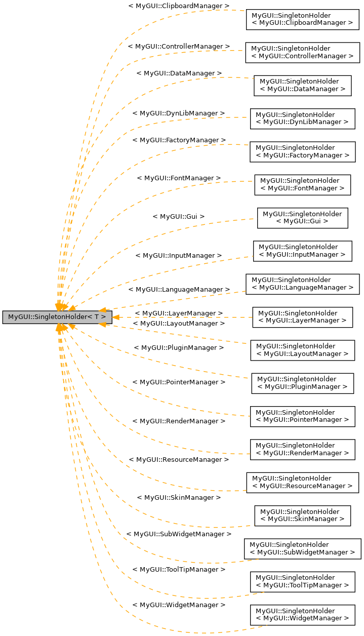 Inheritance graph