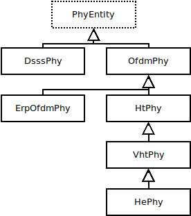 _images/PhyEntityHierarchy.png