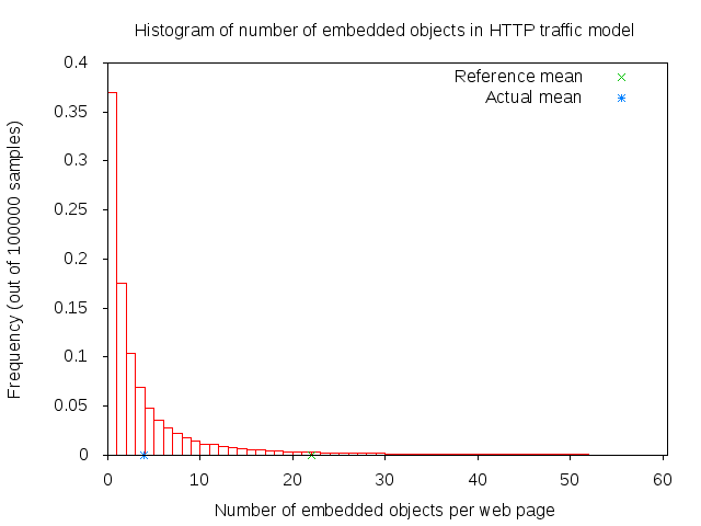 _images/http-num-of-embedded-objects.png