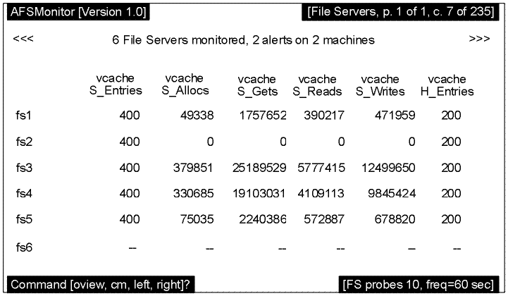 The afsmonitor File Servers Screen Shifted One Page to the Right