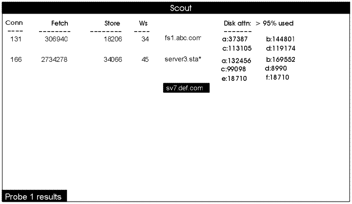 Fourth example scout display