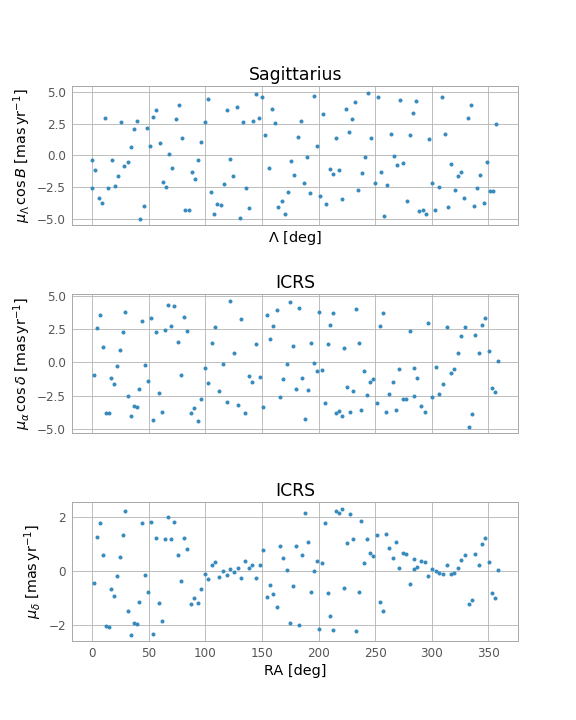 Sagittarius, ICRS, ICRS