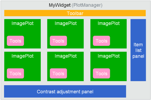 ../_images/my_plot_manager.png
