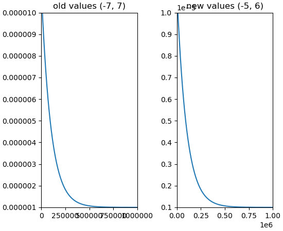 ../../_images/api_changes_3-2-0-1.png