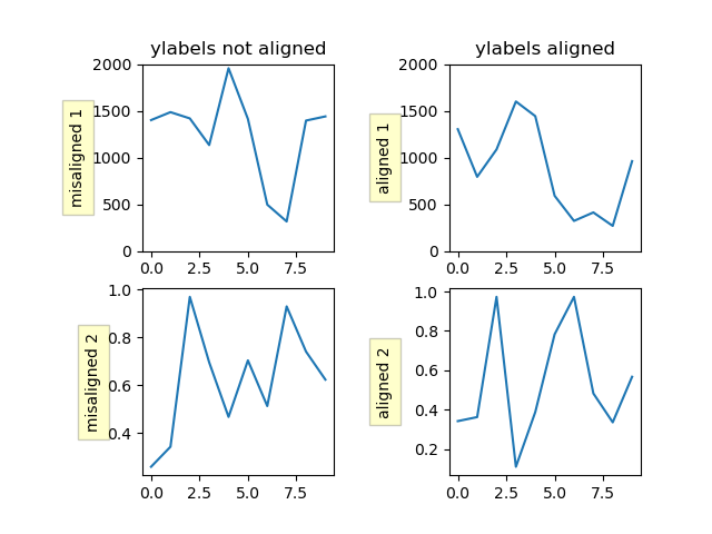 ../_images/sphx_glr_align_ylabels_001.png