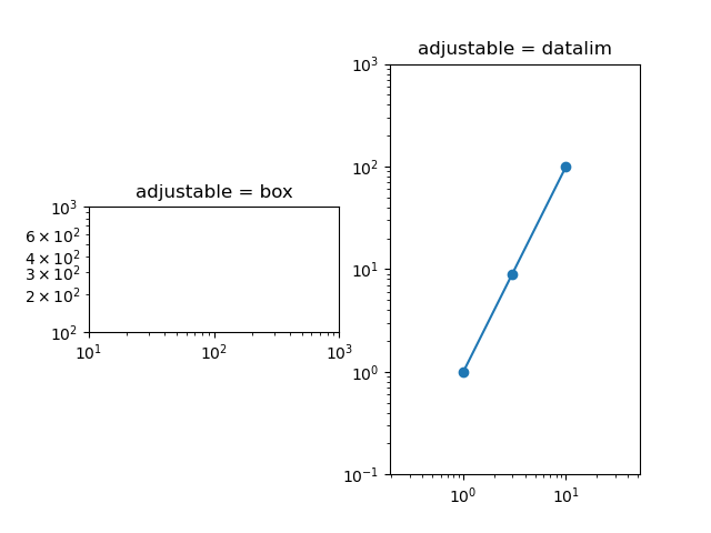 adjustable = box, adjustable = datalim