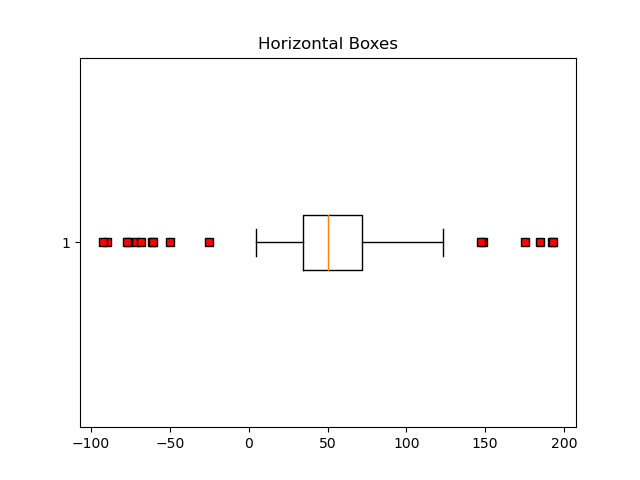 Horizontal Boxes