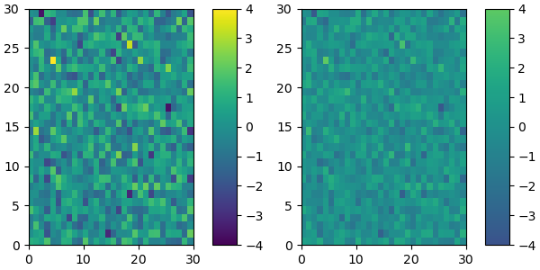 colormap manipulation