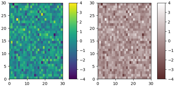 colormap manipulation