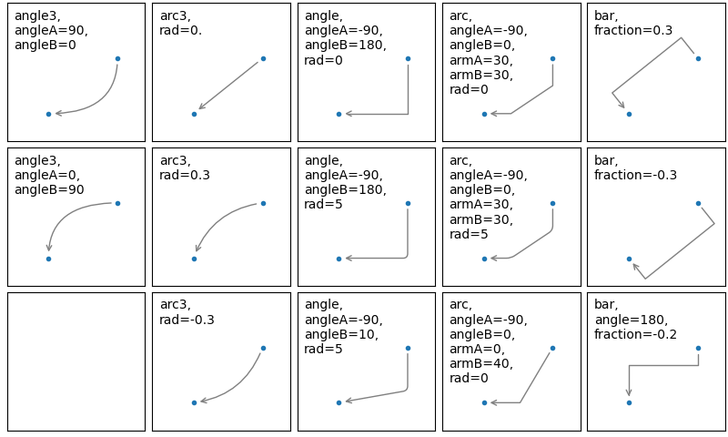 ../../_images/sphx_glr_connectionstyle_demo_0011.png