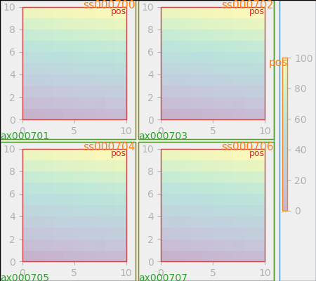 constrainedlayout guide