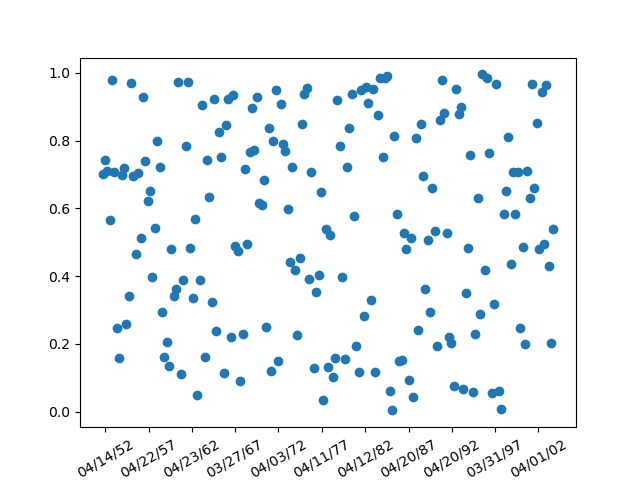 date demo rrule