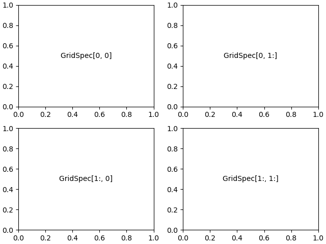 gridspec