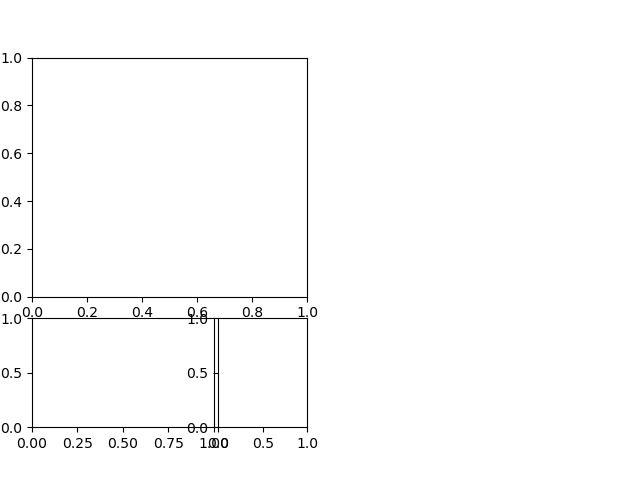 gridspec