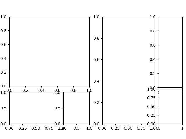 gridspec