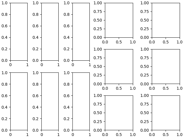 gridspec