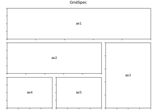 Using Gridspec to make multi-column/row subplot layouts