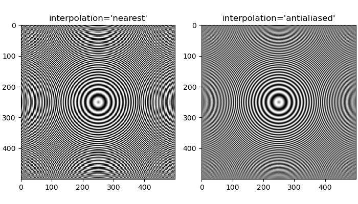 interpolation='nearest', interpolation='antialiased'