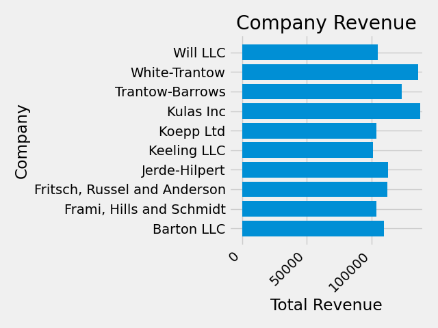 Company Revenue