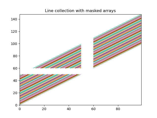 Line collection with masked arrays