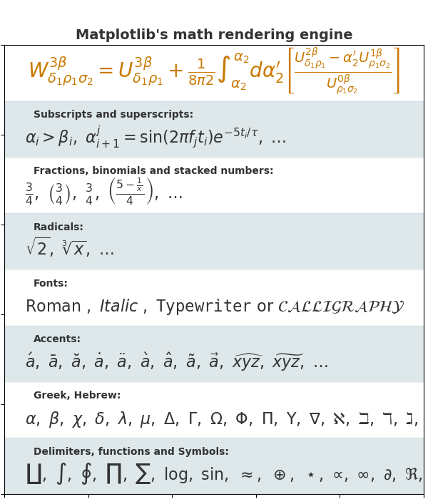 ../../_images/sphx_glr_mathtext_examples_0011.png