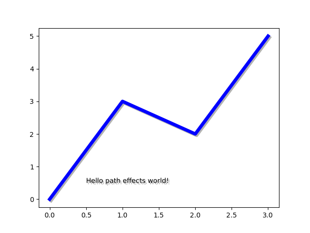 patheffects guide