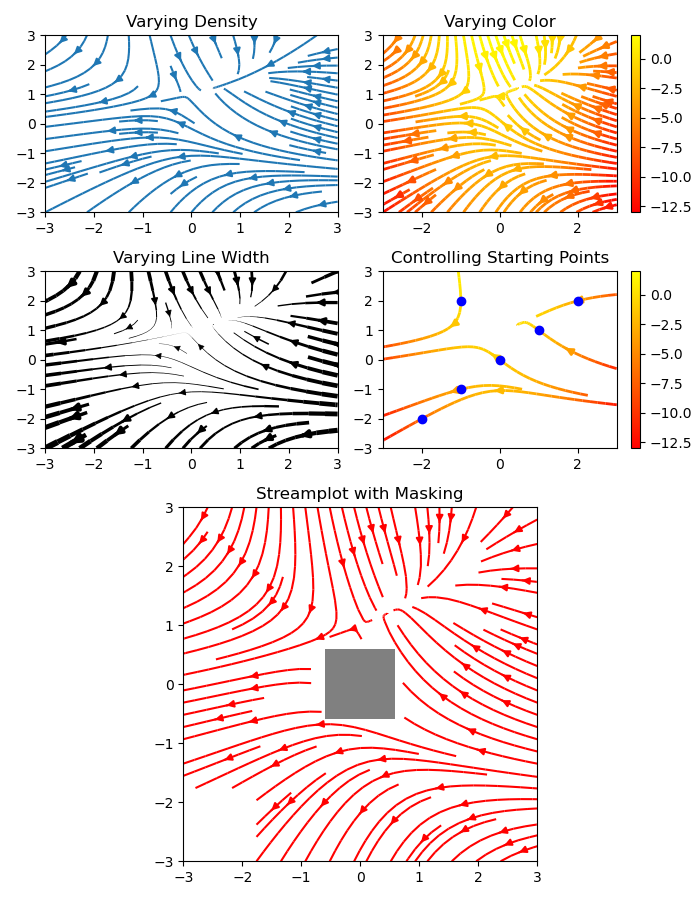 ../../_images/sphx_glr_plot_streamplot_0011.png