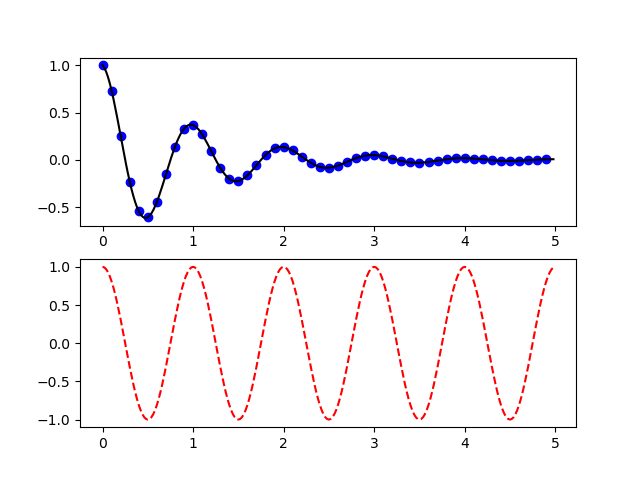 pyplot