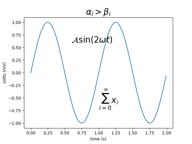 ../../_images/sphx_glr_pyplot_mathtext_0011.png