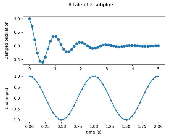 A tale of 2 subplots